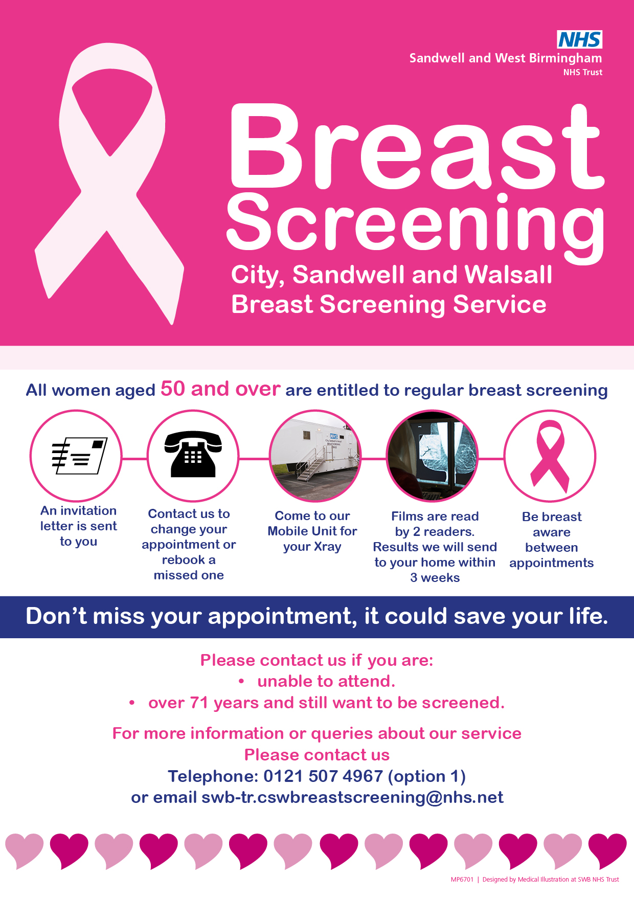 Breast Screening